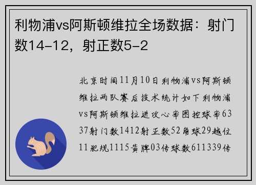 利物浦vs阿斯顿维拉全场数据：射门数14-12，射正数5-2